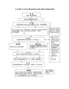 提升专业能力，守护公共健康——河南省率先启动公共场所卫生技术服务机构“线上考培”技术服务新尝试